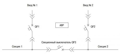 Схема ВРУ с АВР на 2 ввода