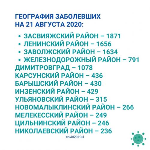 За сутки в Ульяновской области ковидом заразились 87 человек: данные на 21 августа