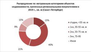 Названы новгородские «Экспортеры года»