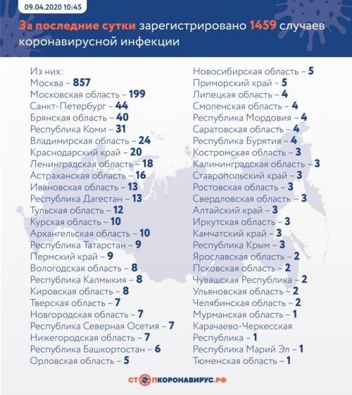 В Белгородской области за сутки не выявили новых случаев коронавируса