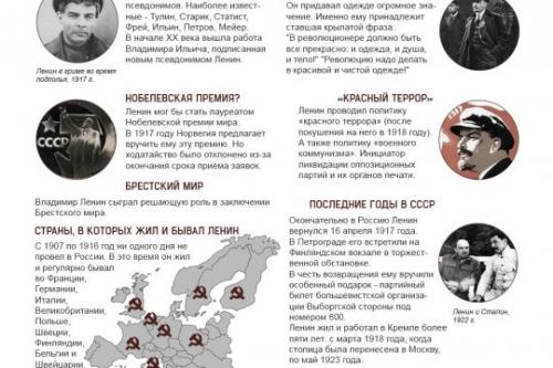 150 лет вождю мирового пролетариата. День рождения Владимира Ленина