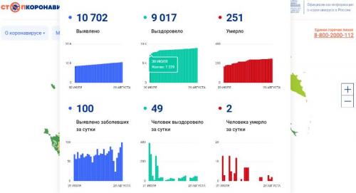 Двукратный прирост заболевших COVID-19 в Поморье сохраняется