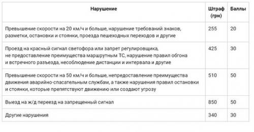 Замминистра МВД представила в Одессе смерть ГАИ и рождение полиции (фото)