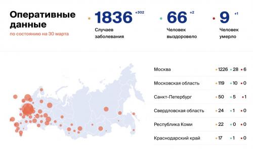 Обстановка с коронавирусом в Кузбассе: последние данные на 30 марта 2020