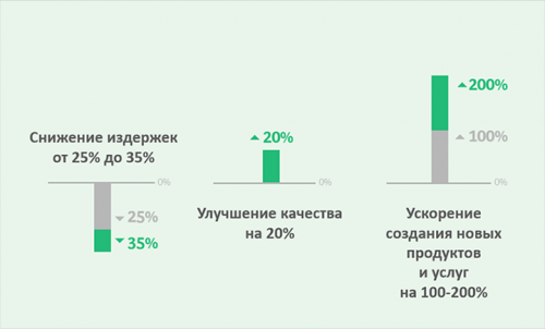 Фото с сайта bcg.com