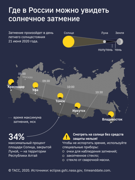 Первое солнечное затмение в этом году лучше всего будет видно в Республике Алтай