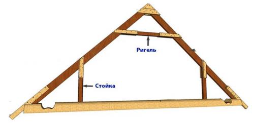 Вариант самодельного исполнения стропильного узла крыши